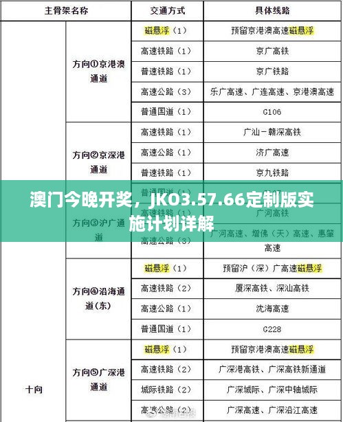 澳门今晚开奖，JKO3.57.66定制版实施计划详解