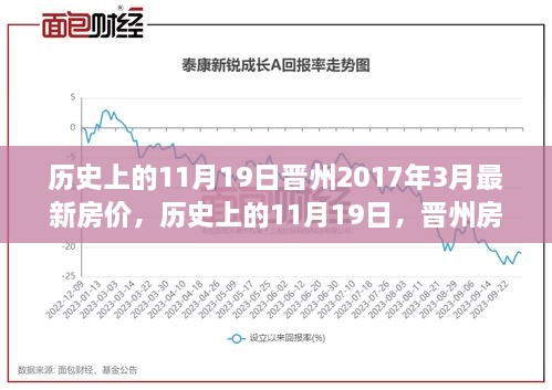 晋州房价变迁背后的励志故事与自信力量，历史上的11月19日回顾与最新房价动态