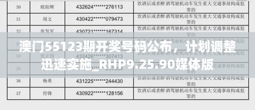 澳门55123期开奖号码公布，计划调整迅速实施_RHP9.25.90媒体版