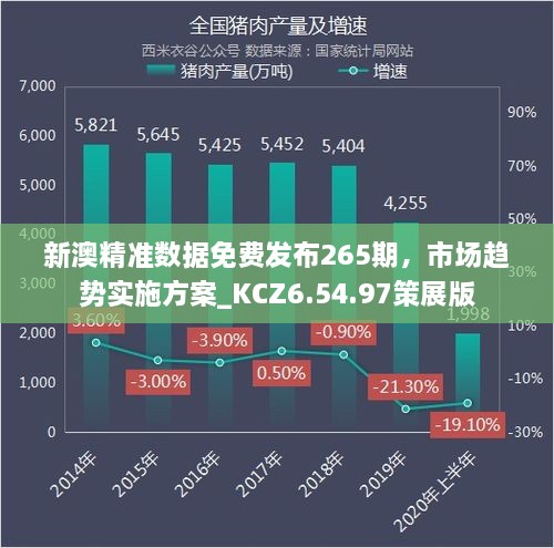 新澳精准数据免费发布265期，市场趋势实施方案_KCZ6.54.97策展版