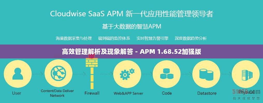 高效管理解析及现象解答 - APM 1.68.52加强版