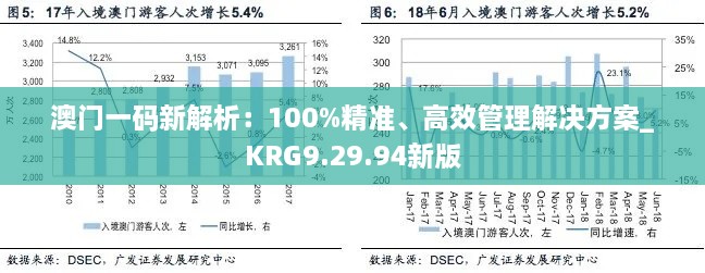 澳门一码新解析：100%精准、高效管理解决方案_KRG9.29.94新版