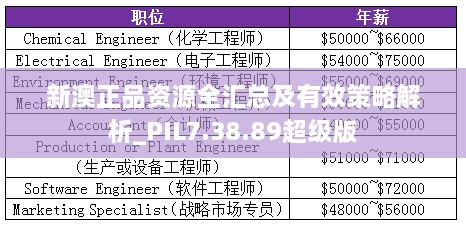 新澳正品资源全汇总及有效策略解析_PIL7.38.89超级版