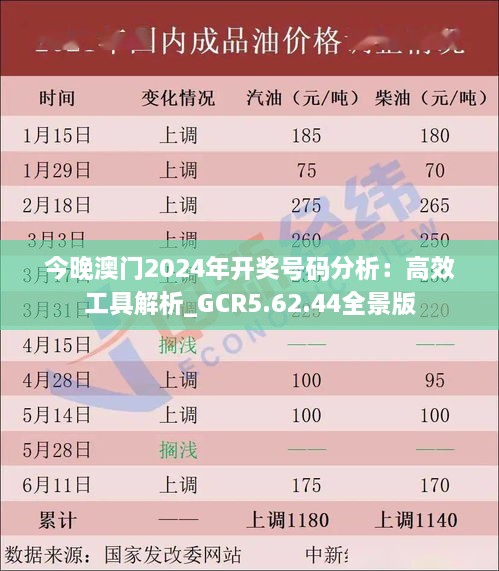 今晚澳门2024年开奖号码分析：高效工具解析_GCR5.62.44全景版