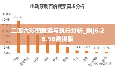 二四六彩图解读与执行分析_JNJ6.26.98演讲版