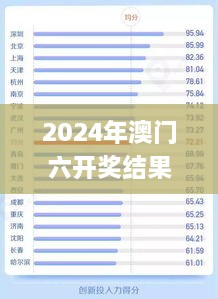 2024年澳门六开奖结果查询与深度解析_GKJ5.20.70创新版