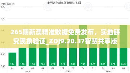 265期新澳精准数据免费发布，实地研究现象验证_ZDJ9.20.37智慧共享版