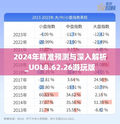 2024年精准预测与深入解析_UOL8.62.26游玩版