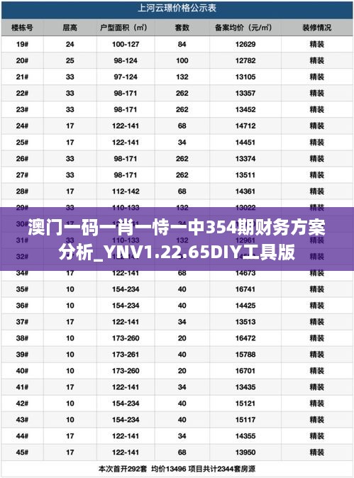 澳门一码一肖一恃一中354期财务方案分析_YNV1.22.65DIY工具版