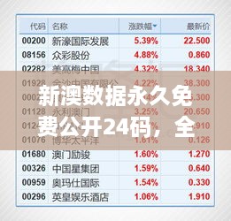 新澳数据永久免费公开24码，全面评估解读_GKW7.34.37原型版本