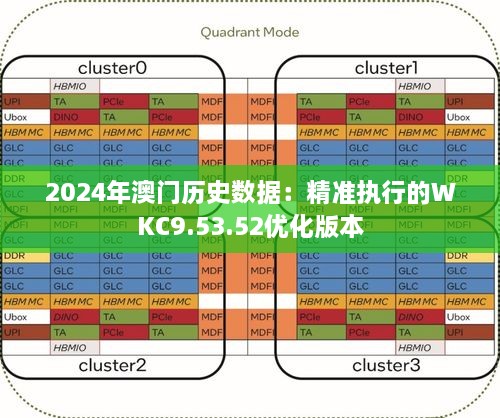 2024年澳门历史数据：精准执行的WKC9.53.52优化版本