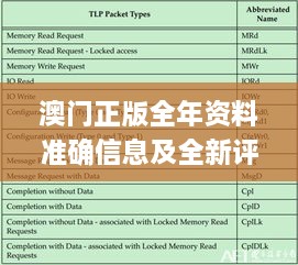 澳门正版全年资料准确信息及全新评估机制_NDW1.11.61商务版