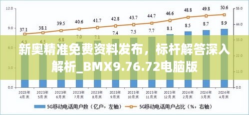 新奥精准免费资料发布，标杆解答深入解析_BMX9.76.72电脑版