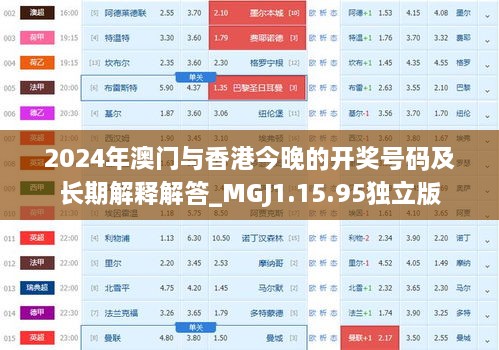 2024年澳门与香港今晚的开奖号码及长期解释解答_MGJ1.15.95独立版