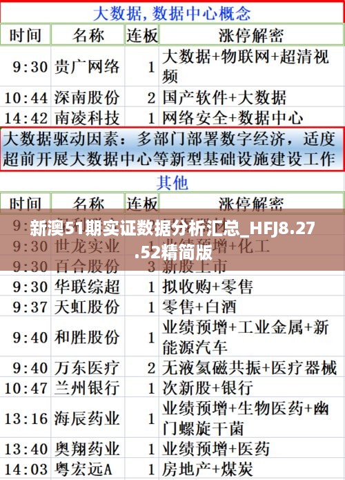 新澳51期实证数据分析汇总_HFJ8.27.52精简版