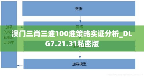 澳门三肖三淮100淮策略实证分析_DLG7.21.31私密版