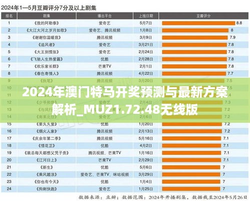 2024年澳门特马开奖预测与最新方案解析_MUZ1.72.48无线版