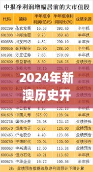 2024年新澳历史开奖记录数据分析解决方案_QQE4.50.79高速版