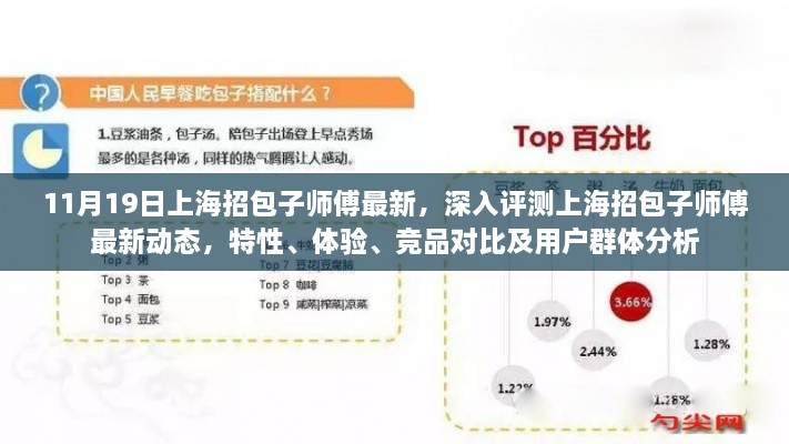 上海包子师傅招聘最新动态，深度评测、竞品对比与用户群体分析