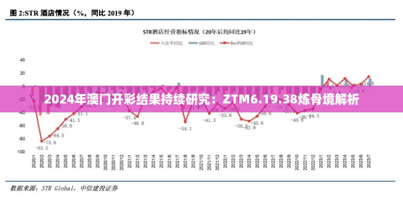 2024年澳门开彩结果持续研究：ZTM6.19.38炼骨境解析