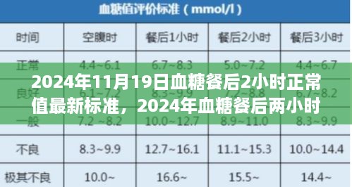 个人观点分析，最新血糖餐后两小时正常值标准探讨（2024年最新标准）