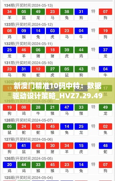 新澳门精准10码中特：数据驱动设计策略_HVZ7.29.49远程版