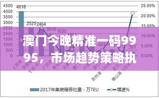 澳门今晚精准一码9995，市场趋势策略执行_YYP5.75.34通玄境