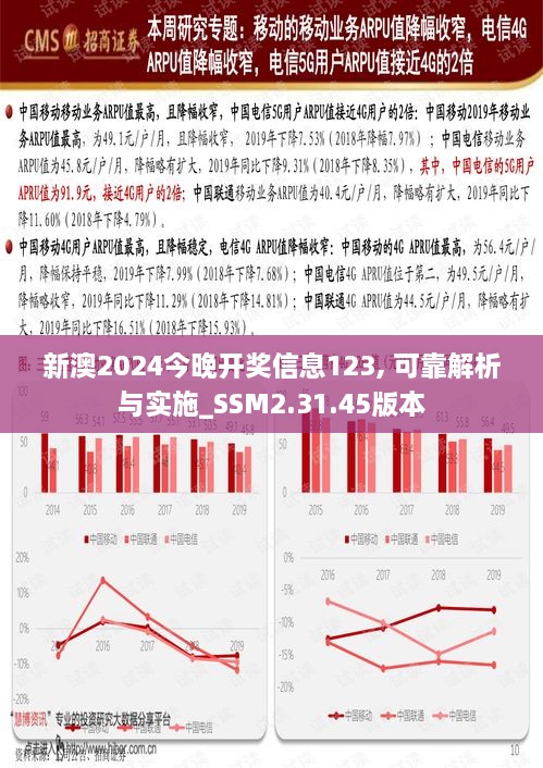 新澳2024今晚开奖信息123, 可靠解析与实施_SSM2.31.45版本