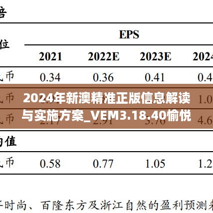 2024年新澳精准正版信息解读与实施方案_VEM3.18.40愉悦版