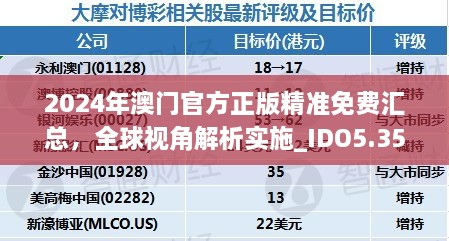 2024年澳门官方正版精准免费汇总，全球视角解析实施_IDO5.35.70精简版