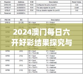 2024澳门每日六开好彩结果探究与LDR9.18.99硬件版实地验证