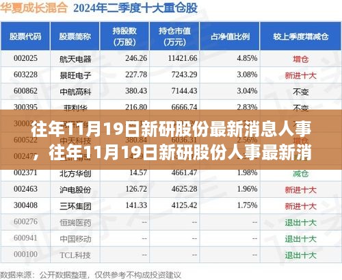 深度解析，新研股份历年11月人事变动最新消息回顾