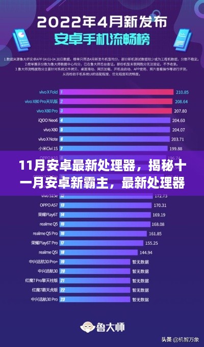 揭秘十一月安卓新霸主，最新处理器体验科技巅峰魅力