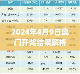 2024年4月9日奥门开奖结果解析与专家解读_WYL4.54.40预测版