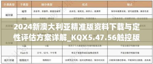 2024新澳大利亚精准版资料下载与定性评估方案详解_KQX5.47.56触控版