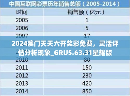 2024澳门天天六开奖彩免费，灵活评估分析现象_GRU5.63.31星耀版