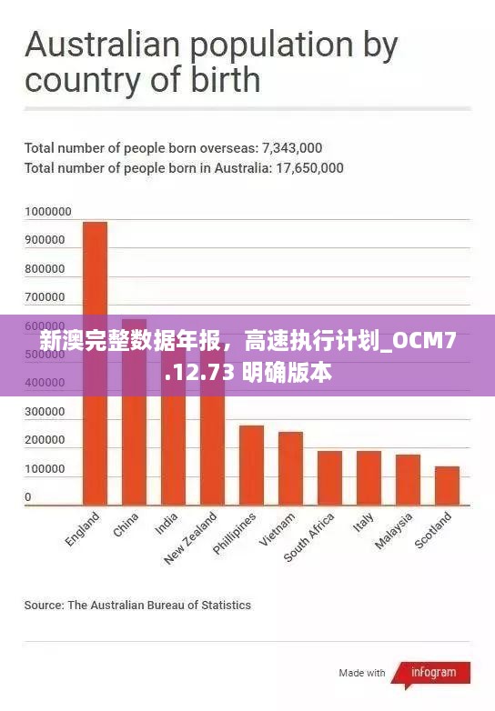 新澳完整数据年报，高速执行计划_OCM7.12.73 明确版本