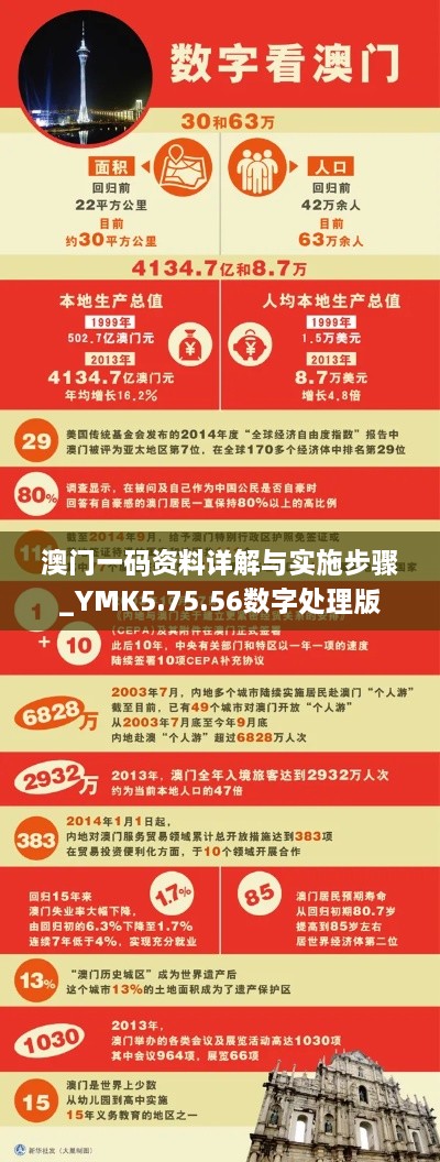 澳门一码资料详解与实施步骤_YMK5.75.56数字处理版