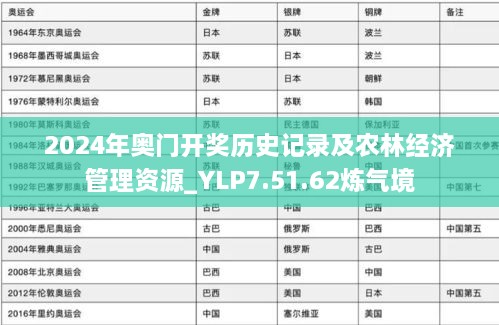 2024年奥门开奖历史记录及农林经济管理资源_YLP7.51.62炼气境