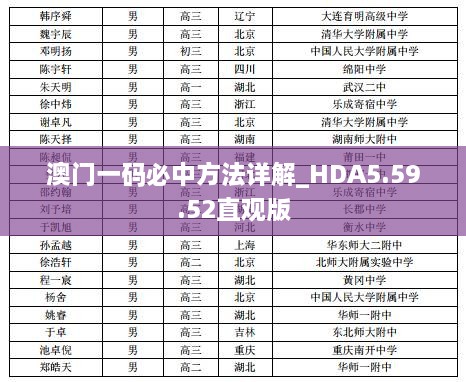 澳门一码必中方法详解_HDA5.59.52直观版