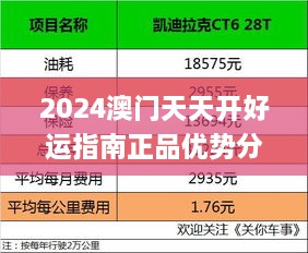 2024澳门天天开好运指南正品优势分析，深入解读策略_BXE4.72.47紧凑版