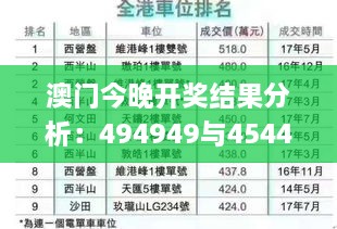 澳门今晚开奖结果分析：494949与454411的快速调整计划_MSR5.18.81国际版