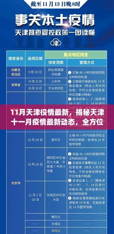 天津11月疫情最新动态全面解读，防疫措施与态势揭秘