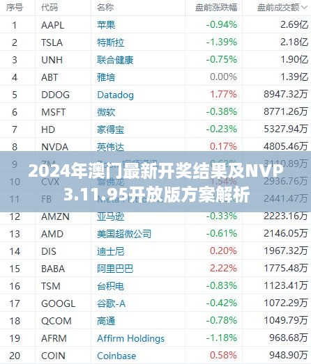 2024年澳门最新开奖结果及NVP3.11.95开放版方案解析