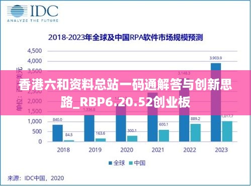 香港六和资料总站一码通解答与创新思路_RBP6.20.52创业板