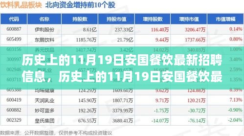 历史上的11月19日安国餐饮招聘信息概览与深度评测