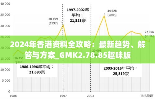 2024年香港资料全攻略：最新趋势、解答与方案_GMK2.78.85趣味版