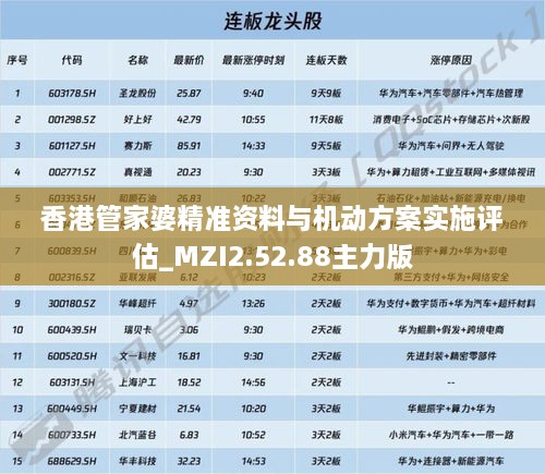 香港管家婆精准资料与机动方案实施评估_MZI2.52.88主力版