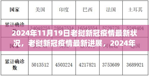 老挝新冠疫情最新进展，观察与反思——2024年11月19日报告