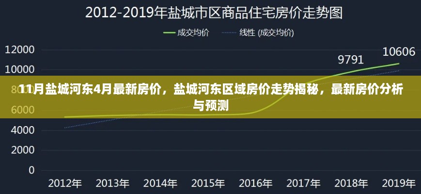 盐城河东区域最新房价动态，走势揭秘与预测分析